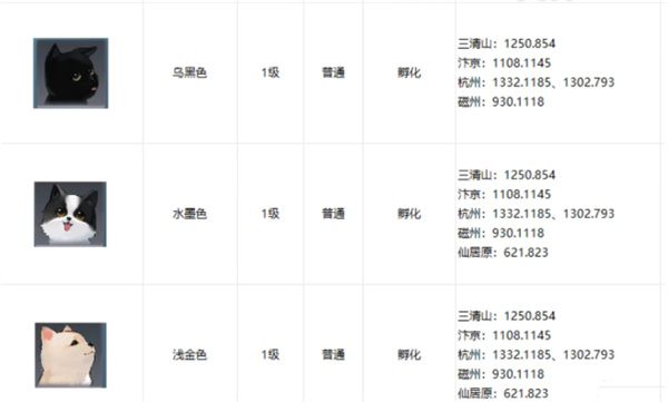 逆水寒手游宠物狗狗坐标位置介绍