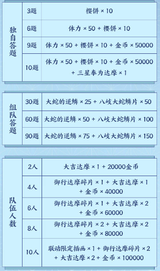 《阴阳师》炭治郎发型改变的原因是什么