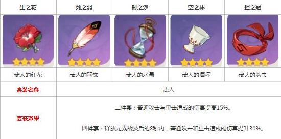 《原神》达达利亚阵容搭配推荐